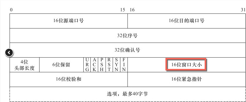 Linux内核网络<b class='flag-5'>拥塞</b><b class='flag-5'>控制</b>算法的具体实现框架（一）