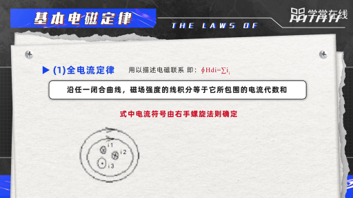  電機中的基本電、磁、力定律(2)#電機 
