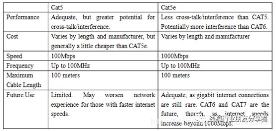 <b class='flag-5'>Cat</b><b class='flag-5'>網線</b>的標準和類別