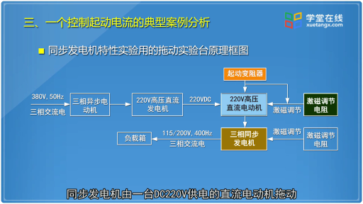 一個(gè)控制直流電動機(jī)起動電流的典型案例(2)#電機(jī) 