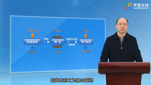 電機(jī)中的機(jī)電能量轉(zhuǎn)換過(guò)程(2)#電機(jī) 