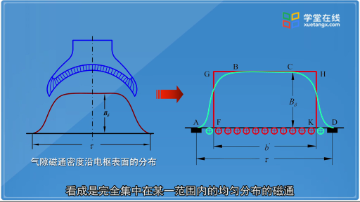 直流电机电枢电势的物理意义(2)#电机 