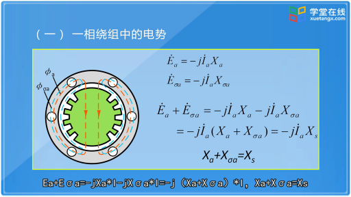 同步发电机的同步电抗(2)#电机 