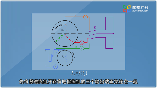 同步电抗不饱和值的求法(2)#电机 