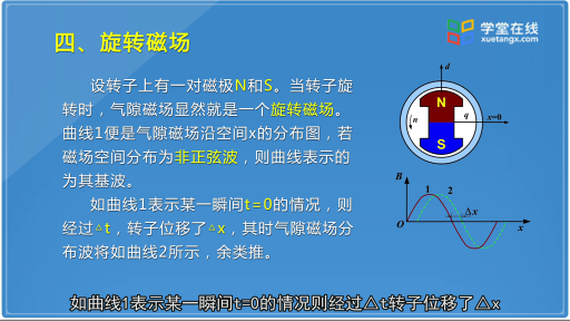 电机的基本分析方法(2)#电机 