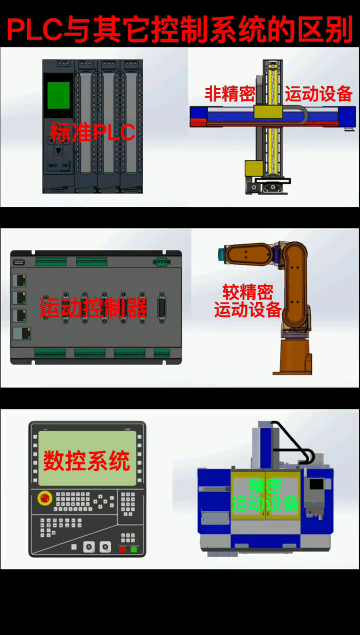 #plc PLC控制系统之系统区别 #硬声创作季 