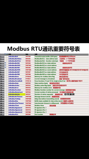 #plc编程 #工控 #plc 用Modbus RTU通讯库编写程序时，必须参照的库符号表，其#硬声创作季 
