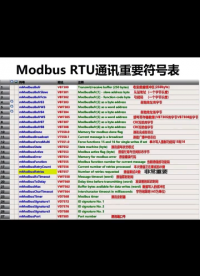 #plc編程 #工控 #plc 用Modbus RTU通訊庫編寫程序時，必須參照的庫符號表，其#硬聲創作季 