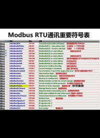 #plc編程 #工控 #plc 用Modbus RTU通訊庫(kù)編寫(xiě)程序時(shí)，必須參照的庫(kù)符號(hào)表，其#硬聲創(chuàng)作季 