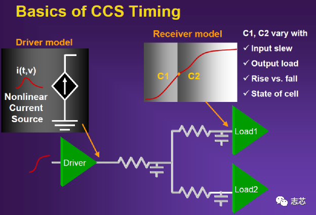 MOS管和反相器的输出特性曲线讲解