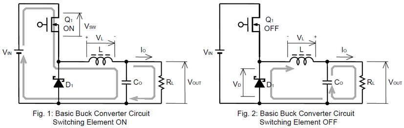 BUCK电路中电感伏秒平衡的表达式<b class='flag-5'>推导</b>