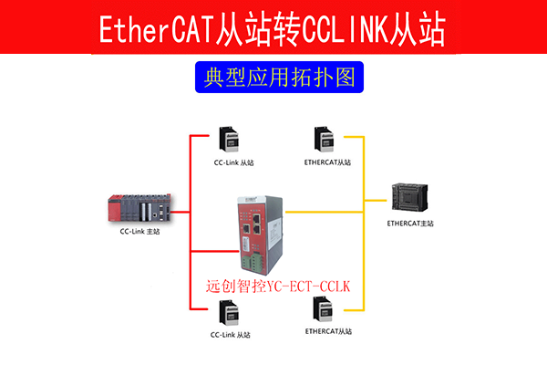 CCLINK转ETHERCAT网关连接安川伺服支持EtherCAT总线吗