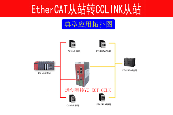 <b class='flag-5'>CCLINK</b><b class='flag-5'>轉(zhuǎn)</b><b class='flag-5'>ETHERCAT</b><b class='flag-5'>網(wǎng)關(guān)</b>連接安川伺服支持<b class='flag-5'>EtherCAT</b>總線嗎