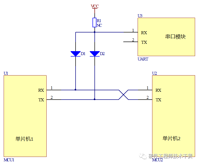 串口