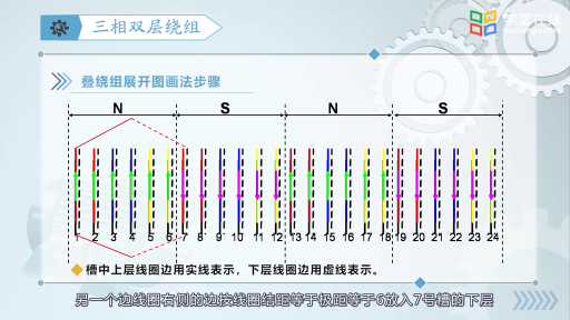  三相双层绕组(2)#电机 