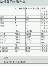 西門(mén)子變頻器v20  宏cn004 #plc #工業(yè)自動(dòng)化 #電氣工程 #電氣 #自動(dòng)化 #電工知識(shí)#鴻蒙 