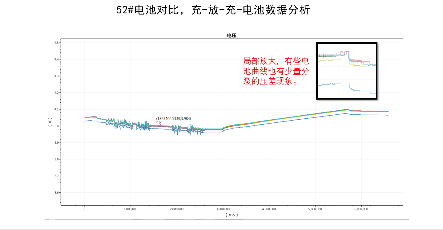 1002-比亚迪BYD7005BEV1-52#电池包-充-放-充-电池数据分析.png