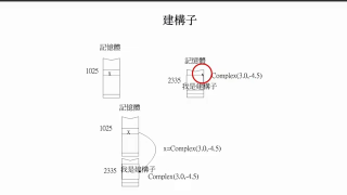 43.Python+JAVA大數據人工智慧培訓國際GIIM證照 - 第9節43.Python+JAVA大數據人