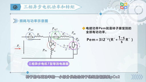 三相异步电动机的功率和转矩(2)#电机 