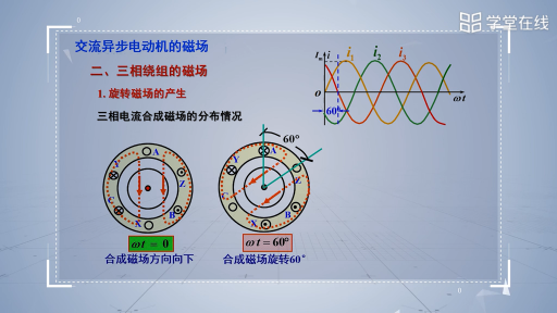 交流异步电动机的磁场(2)#电机 