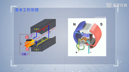 工作原理(2)#电机 