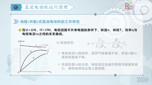 直流电动机的运行原理(2)#电机 