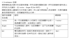 C++程式語(yǔ)言  第十五章  15-2標(biāo)準(zhǔn)樣板函式庫(kù)STL,容器containers,泛型演算法 - 第1節(jié)C