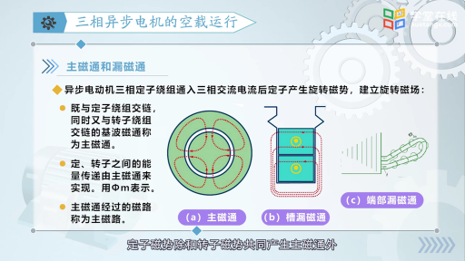 三相异步电动机的空载运行分析(2)#电机 