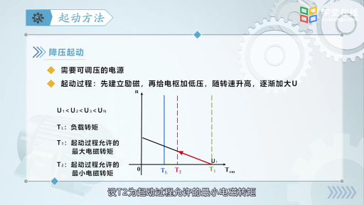 他励式直流电动机的起动(2)#电机 