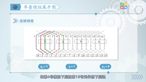 直流电机单叠绕组的特点(2)#电机 