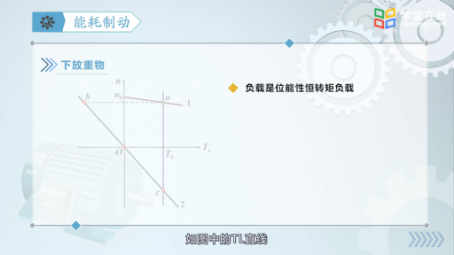 能耗制动(2)#电机 