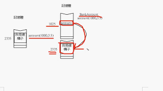 C++程式語言  第九章  9-1類別和動態(tài)記憶體配置,指標 - 第2節(jié)C++程式語言  第九章  9-1類別