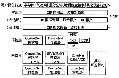 终端电阻