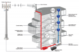 利用分布式天線系統解決方案改進蜂窩網絡覆蓋性能
