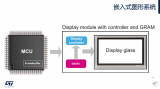 GUI系列课程上新 | STM32 GUI开发<b class='flag-5'>技能</b>分享