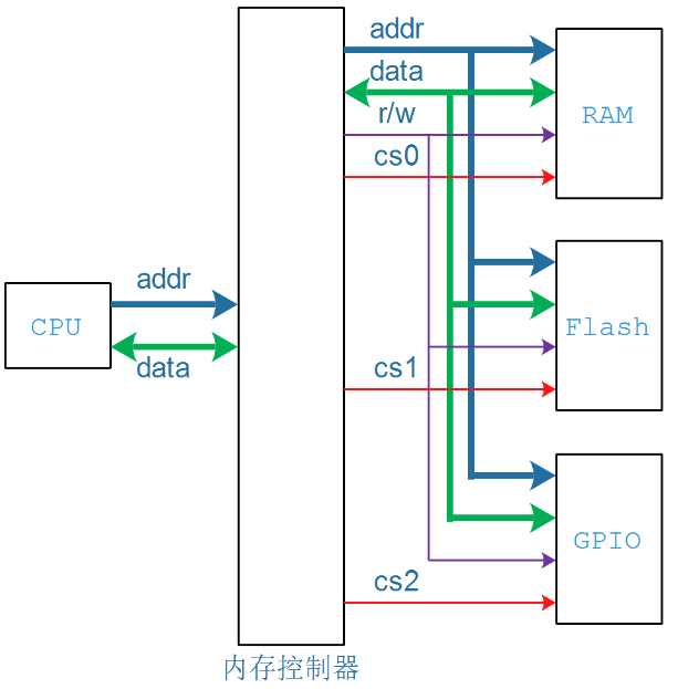 PCI/<b class='flag-5'>PCIe</b>最容易<b class='flag-5'>访问</b>的<b class='flag-5'>设备</b>是什么