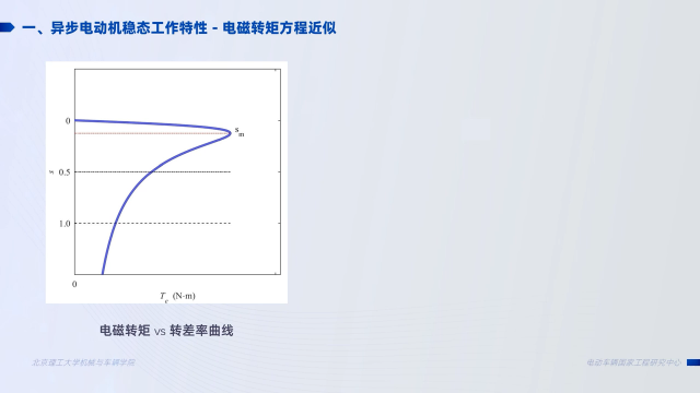  三相交流異步電動機(jī)變壓變頻VVVF控制原理(2)#電機(jī) 