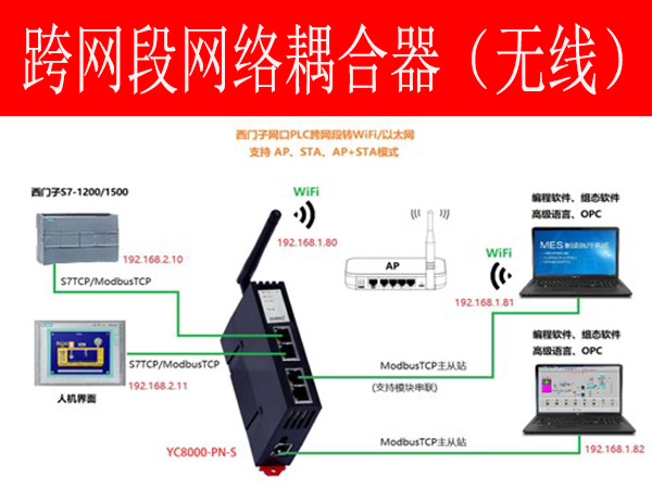 TCP通信