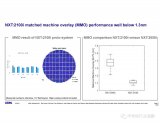 ASML***的最新进展