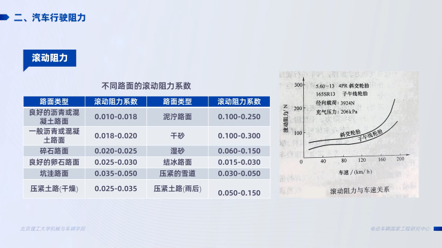  电动汽车动力需求（）(01)(2)#电机 