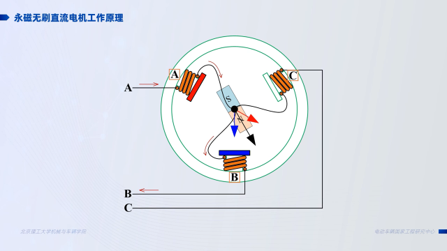  永磁无刷直流电机结构与工作原理(2)#电机 
