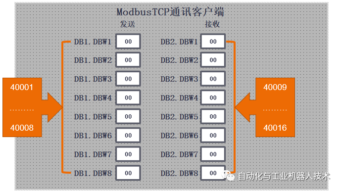 TCP通信