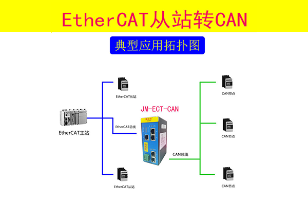 CAN总线协议到EtherCAT从站协议的转换网关