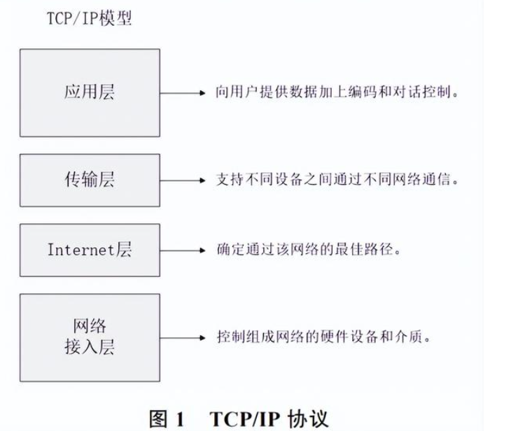 TCP