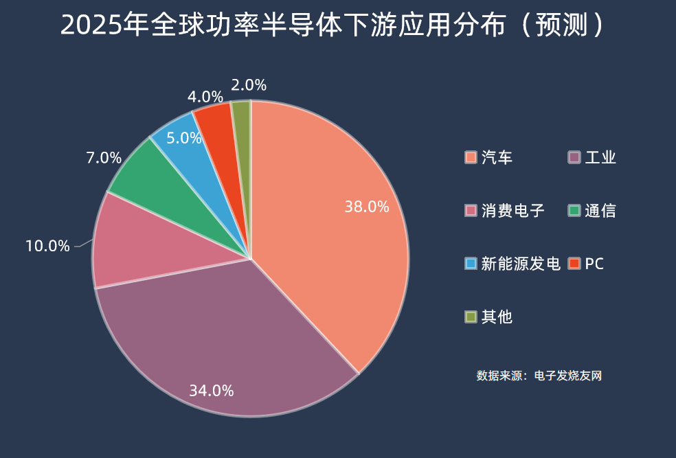 报告