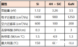 安森美 M 1 1200 V SiC MOSFET 靜態特性分析