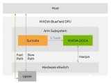 使用 NVIDIA BlueField DPU 加速 Suricata IDS / IPS