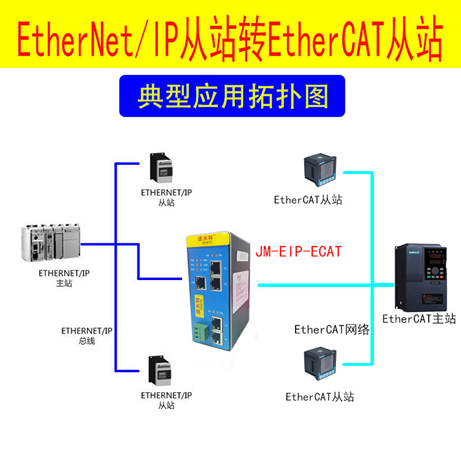 ETHERNET/IP 转ETHERCAT连接ethernet和ethercat区别