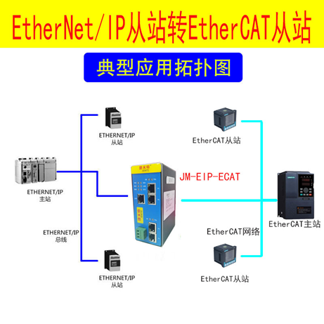 <b class='flag-5'>ETHERNET</b>/<b class='flag-5'>IP</b> 转ETHERCAT连接<b class='flag-5'>ethernet</b>和ethercat区别