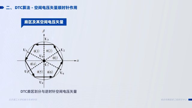  三相交流異步電動(dòng)機(jī)直接轉(zhuǎn)矩控制方法(2)#電機(jī) 